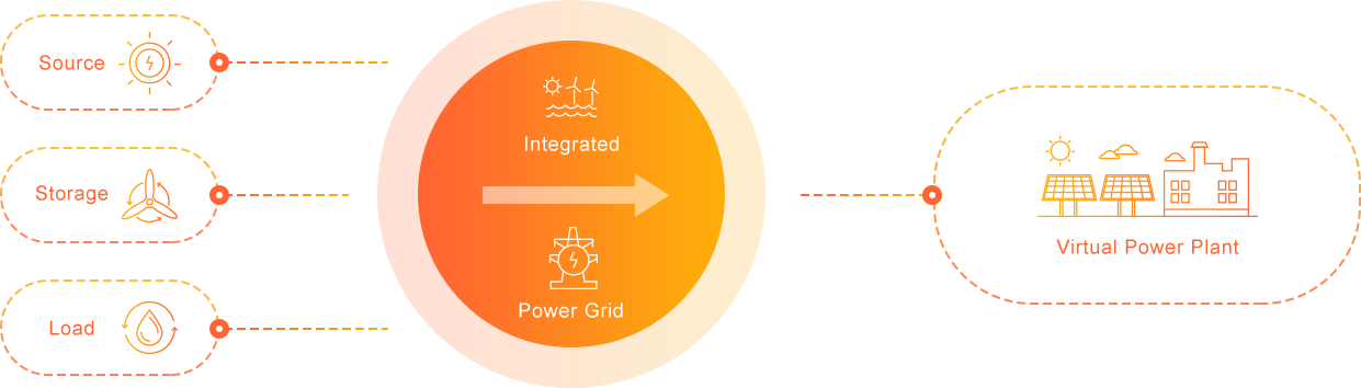 Virtual Power Plant